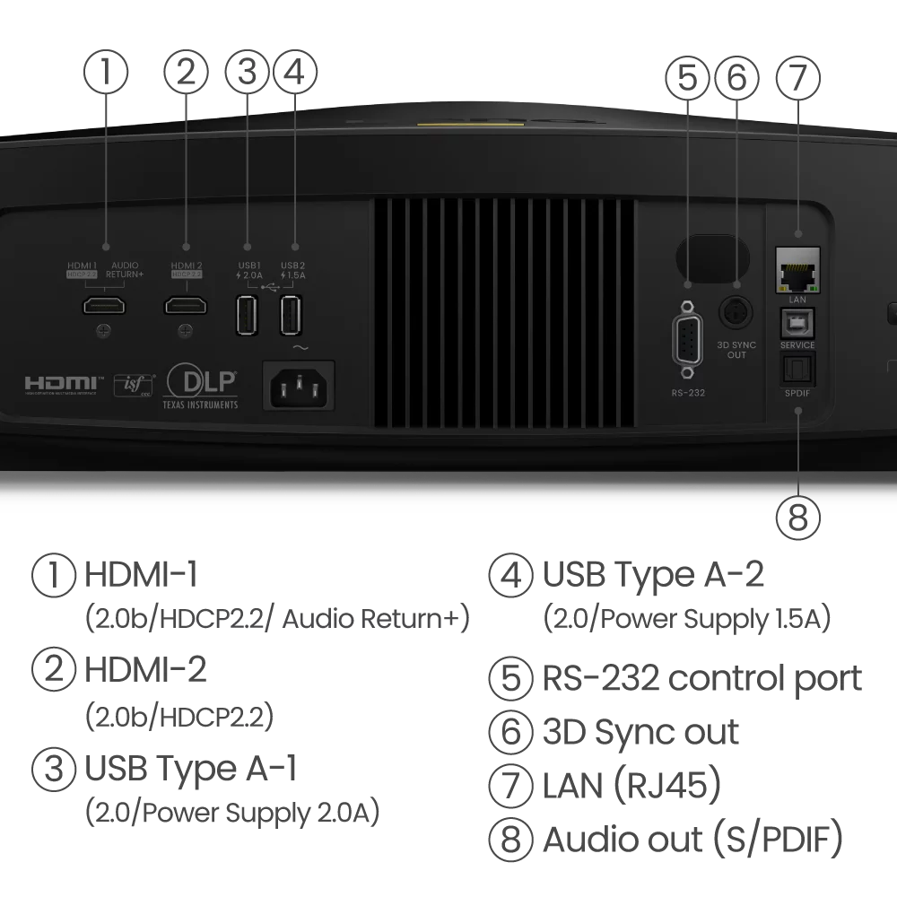 BenQ W5800 4K UHD Laser Home Cinema Projector | 2600 Lumens | 100% DCI-P3 2 ORwins Luxury Home Theater Installation in Jodhpur & Jaipur Rear connectivity panel of the BenQ W5800 highlighting HDMI eARC ports for best home theater projector integration.